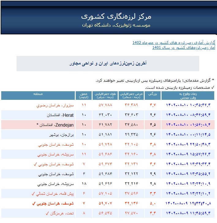 زلزله سبزوار را لرزاند + جزئیات (۱۰ آبان ۱۴۰۲)