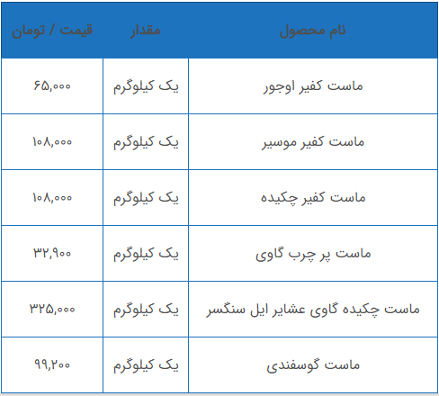 قیمت انواع ماست در بازار + جدول قیمتها (۱۱ آبان ماه ۱۴۰۲) قیمت انواع ماست در بازار + جدول قیمتها (۱۱ آبان ماه ۱۴۰۲)