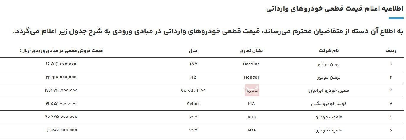 قیمت قطعی ۶ خودروی وارداتی اعلام شد + جدول قیمت ها (۱۱ آبان ماه ۱۴۰۲) قیمت قطعی ۶ خودروی وارداتی اعلام شد + جدول قیمت ها (۱۱ آبان ماه ۱۴۰۲)