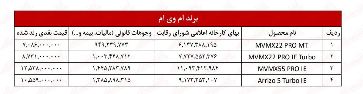 جدیدترین قیمت خودروهای گروه مدیران خودرو اعلام شد + جدول قیمت (۱۳ آبان ماه ۱۴۰۲) جدیدترین قیمت خودروهای گروه مدیران خودرو اعلام شد + جدول قیمت (۱۳ آبان ماه ۱۴۰۲)