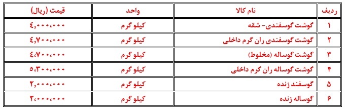 تحلیل بازار اقلام اساسی در بازار مشهد در هفتهای که گذشت (۱۳ آبان ۱۴۰۲) تحلیل بازار اقلام اساسی در بازار مشهد در هفتهای که گذشت (۱۳ آبان ۱۴۰۲)