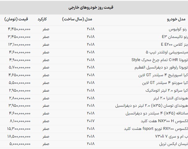BMW سری هفت همچنان گران‌ترین خودروی وارداتی در بازار (۱۳ آبان ماه ۱۴۰۲)