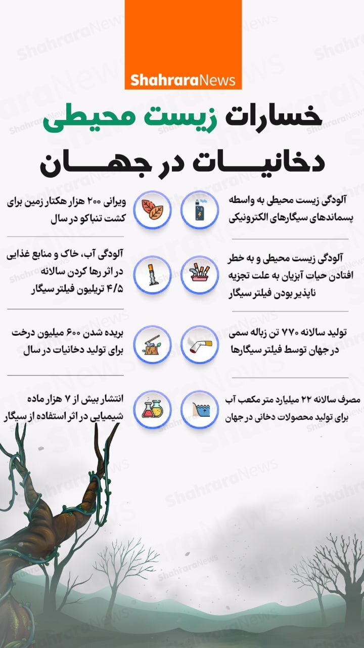 اینفوگرافی| خسارت زیست محیطی دخانیات در جهان