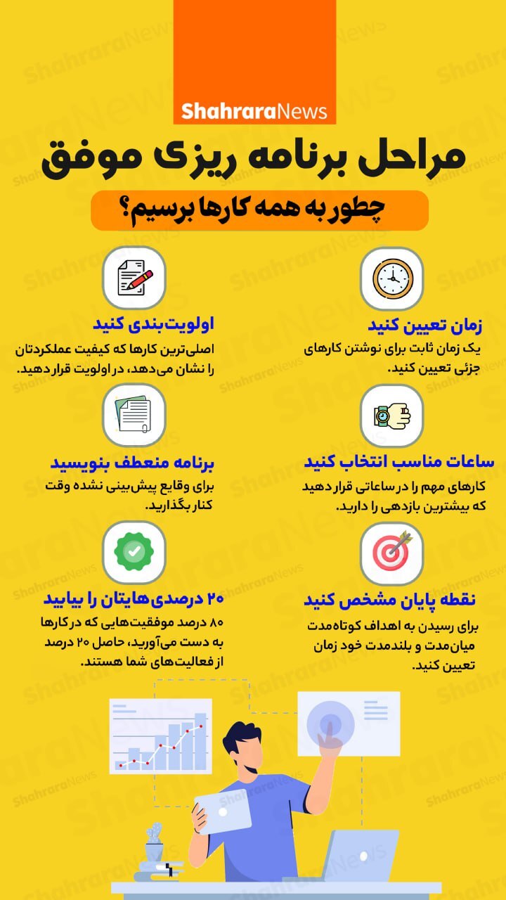 اینفوگرافی| مراحل برنامه‌ریزی موفق