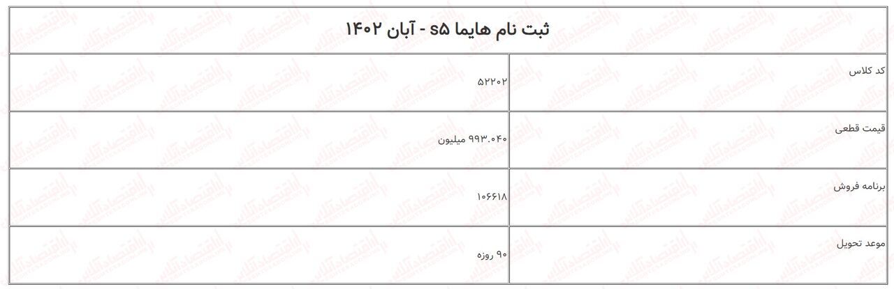 آغاز ثبت نام فروش فوق العاده ایران خودرو ۱۴۰۲ بدون قرعه کشی و با تحویل یک ماهه (۱۴ آبان ماه ۱۴۰۲) آغاز ثبت نام فروش فوق العاده ایران خودرو ۱۴۰۲ بدون قرعه کشی و با تحویل یک ماهه (۱۴ آبان ماه ۱۴۰۲)