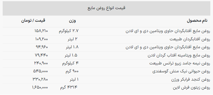 جدیدترین قیمت روغن اعلام شد + جدول قیمت (۱۴ آبان ماه ۱۴۰۲) جدیدترین قیمت روغن اعلام شد + جدول قیمت (۱۴ آبان ماه ۱۴۰۲)