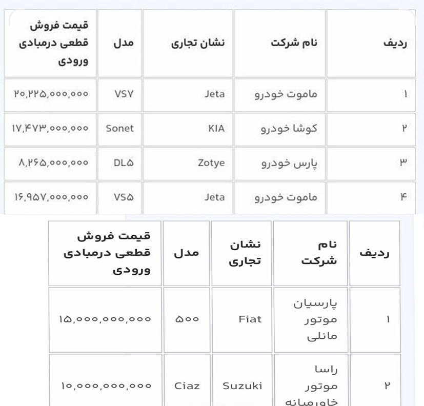 آغاز مرحله چهارم فروش خودروهای وارداتی از فردا + جدول قیمت (۱۵ آبان ماه ۱۴۰۲) آغاز مرحله چهارم فروش خودروهای وارداتی از فردا + جدول قیمت (۱۵ آبان ماه ۱۴۰۲)