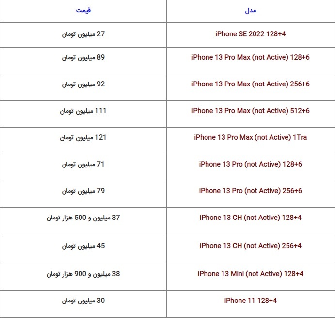 آخرین قیمت گوشیهای روز در بازار + جدول (۱۵ آبان ۱۴۰۲) آخرین قیمت گوشیهای روز در بازار + جدول (۱۵ آبان ۱۴۰۲)