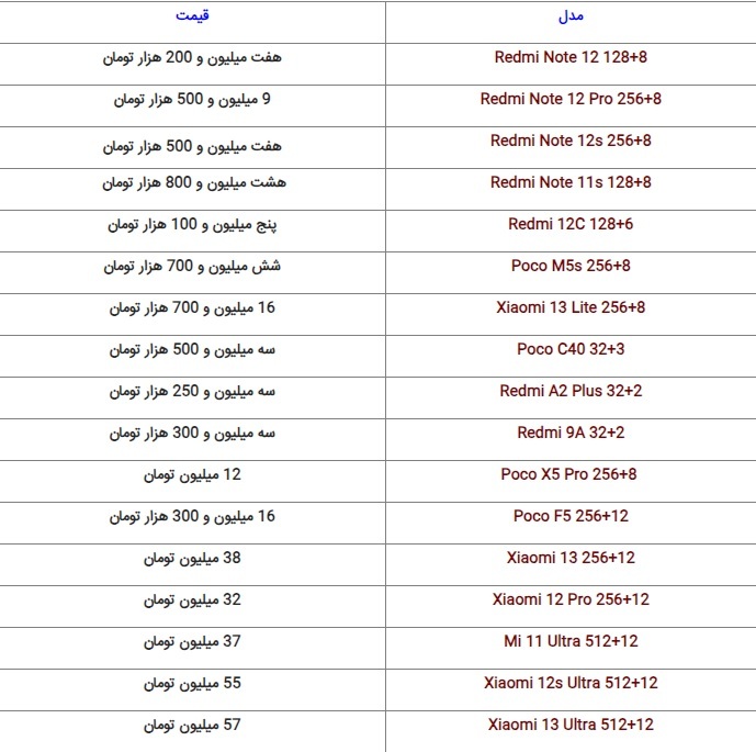 آخرین قیمت گوشیهای روز در بازار + جدول (۱۵ آبان ۱۴۰۲) آخرین قیمت گوشیهای روز در بازار + جدول (۱۵ آبان ۱۴۰۲)
