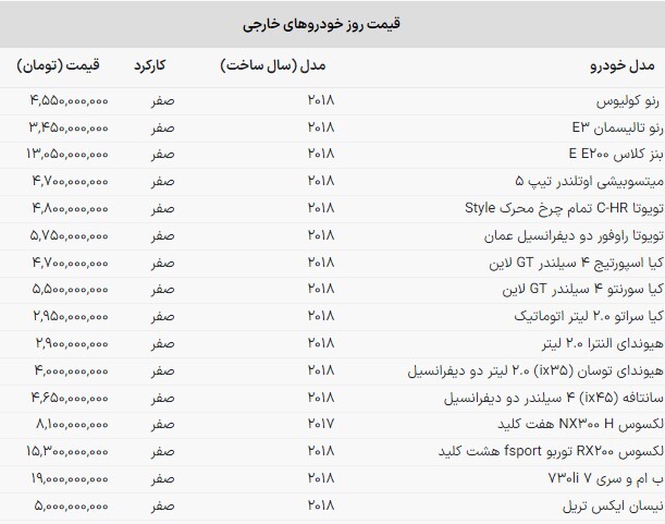 قیمت خودرو‌های وارداتی در بازار امروز | کاهش قیمت تویوتا و بنز (۱۵ آبان ماه ۱۴۰۲)