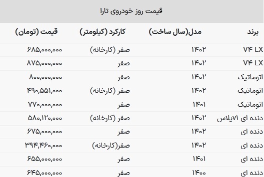 تارا ۸۰۰ میلیون تومان شد + جدول (۱۵ آبان ۱۴۰۲) تارا ۸۰۰ میلیون تومان شد + جدول (۱۵ آبان ۱۴۰۲)