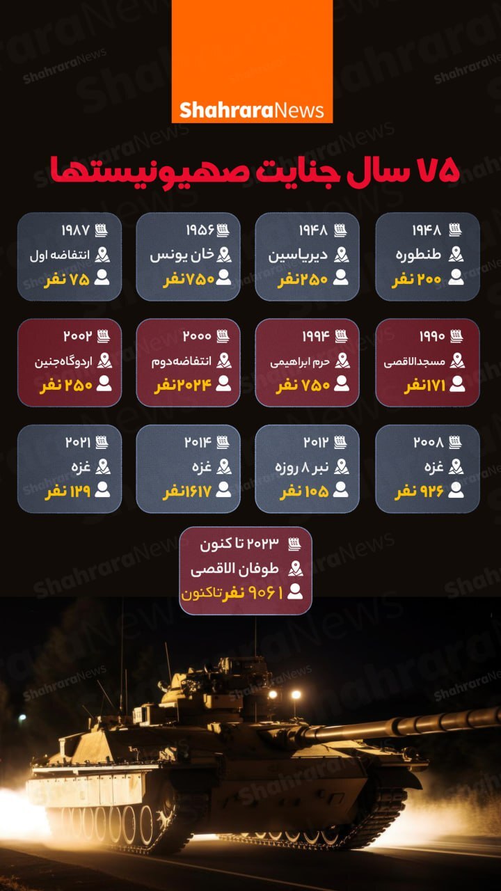 اینفوگرافی| ۷۵ سال جنایت صهیونیست‌ها