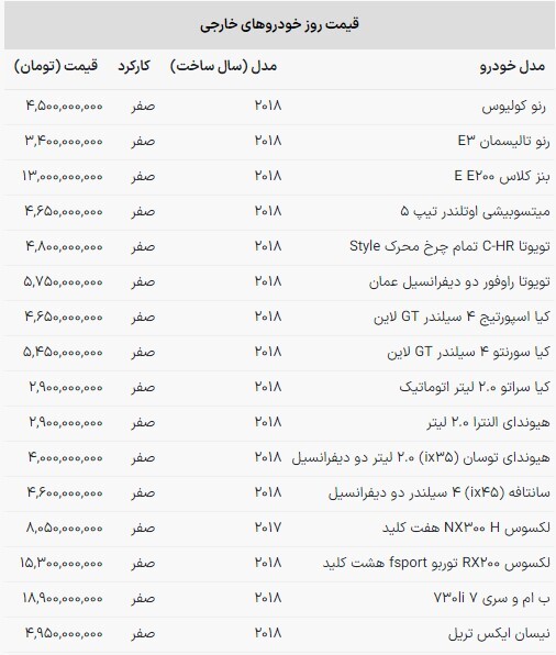 قیمت خودروهای وارداتی در بازار امروز (۱۶ آبان ماه ۱۴۰۲) قیمت خودروهای وارداتی در بازار امروز (۱۶ آبان ماه ۱۴۰۲)