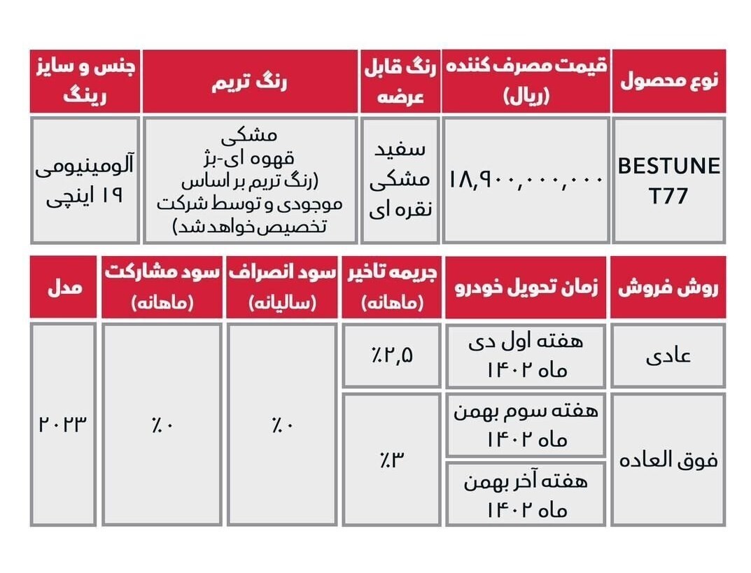 آغاز فروش هونگچی H5 و بستیون آغاز فروش هونگچی H5 و بستیون