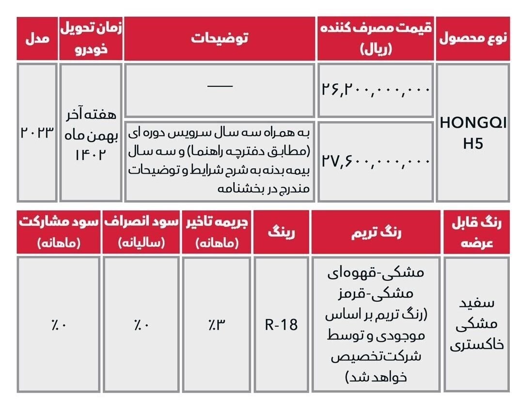 آغاز فروش هونگچی H5 و بستیون آغاز فروش هونگچی H5 و بستیون