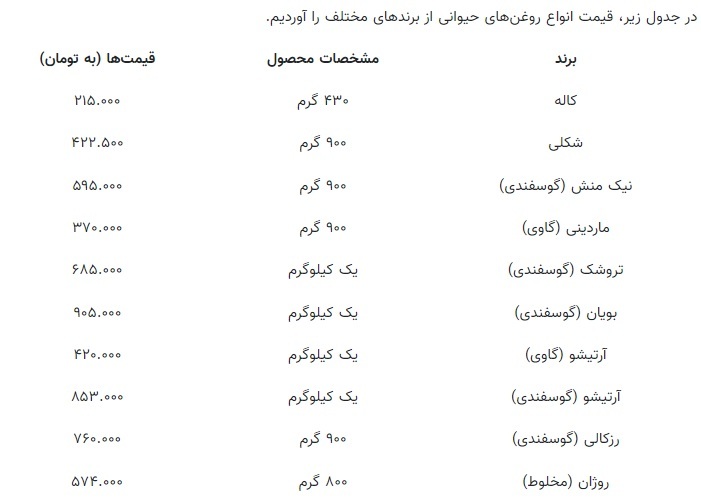 روغن حیوانی، کیلویی یک میلیون و ۲۰۰ هزر تومان + جدول قیمت انواع روغن روغن حیوانی، کیلویی یک میلیون و ۲۰۰ هزر تومان + جدول قیمت انواع روغن
