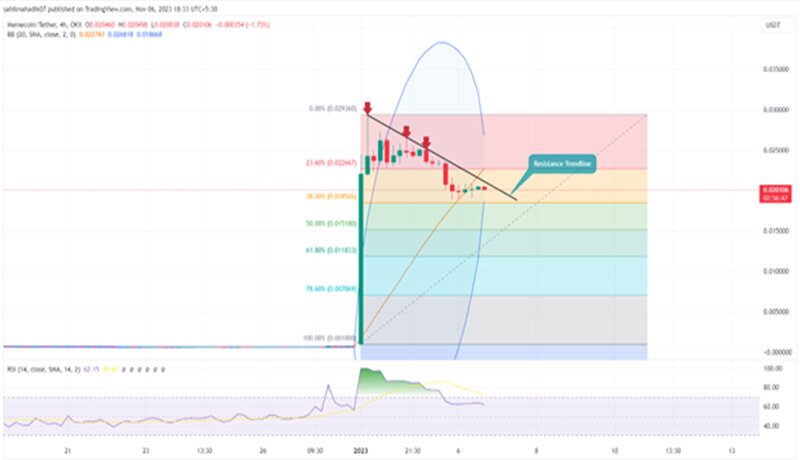 پیشبینی یکی از ارزهای دیجیتال آیندهدار پیشبینی یکی از ارزهای دیجیتال آیندهدار
