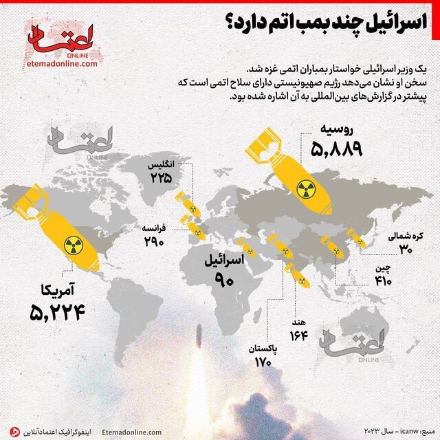 از تعداد بمب‌های اتم رژیم صهیونیستی بیشتر بدانید+ عکس