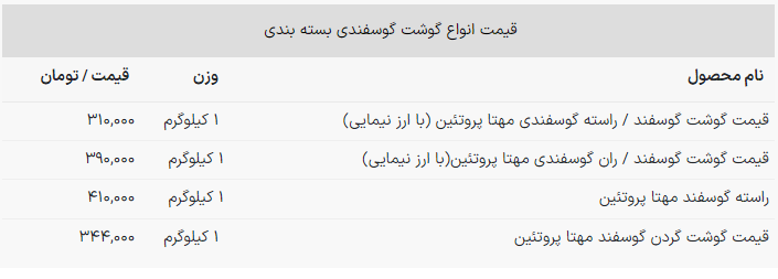جزئیات تغییر قیمت گوشت اعلام شد+ جدول قیمت (۱۸ آبان ۱۴۰۲) جزئیات تغییر قیمت گوشت اعلام شد+ جدول قیمت (۱۸ آبان ۱۴۰۲)