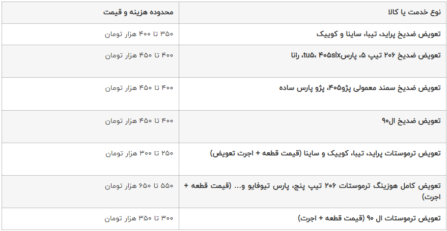 از هزینه ۵ میلیونی خودرو در پارکینگ تا هزینههای سرسامآور نگهداری آن + جدول از هزینه ۵ میلیونی خودرو در پارکینگ تا هزینههای سرسامآور نگهداری آن + جدول