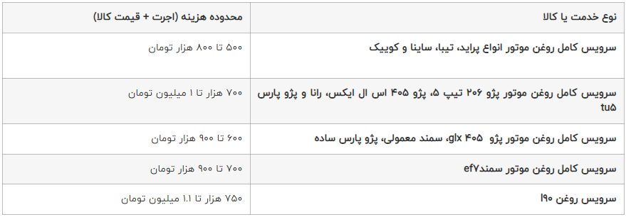 از هزینه ۵ میلیونی خودرو در پارکینگ تا هزینههای سرسامآور نگهداری آن + جدول از هزینه ۵ میلیونی خودرو در پارکینگ تا هزینههای سرسامآور نگهداری آن + جدول