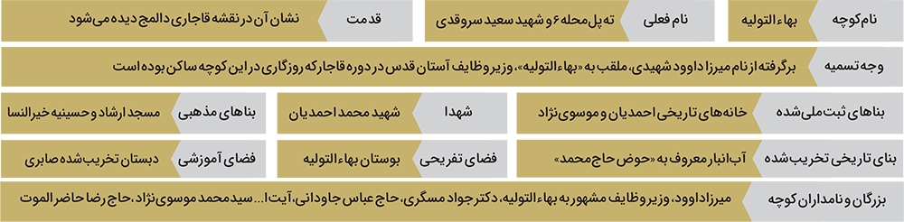 یادگار باغ‌های مُرده مشهد