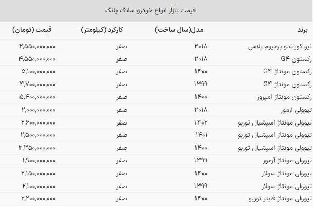 گرانترین شاسیبلند مونتاژی ایران چیست؟ گرانترین شاسیبلند مونتاژی ایران چیست؟