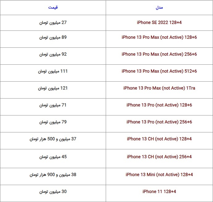 قیمت گوشیهای سامسونگ، شیائومی و آیفون امروز شنبه ۲۰ آبان ۱۴۰۲ قیمت گوشیهای سامسونگ، شیائومی و آیفون امروز شنبه ۲۰ آبان ۱۴۰۲