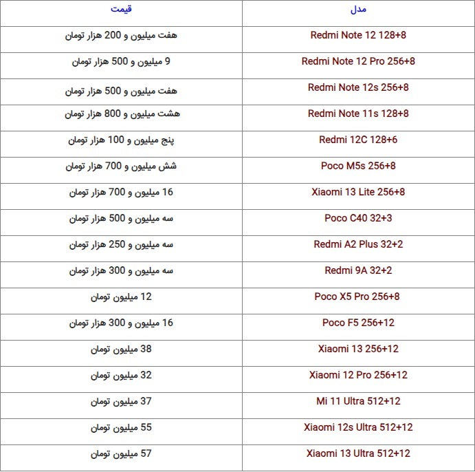 قیمت گوشیهای سامسونگ، شیائومی و آیفون امروز شنبه ۲۰ آبان ۱۴۰۲ قیمت گوشیهای سامسونگ، شیائومی و آیفون امروز شنبه ۲۰ آبان ۱۴۰۲