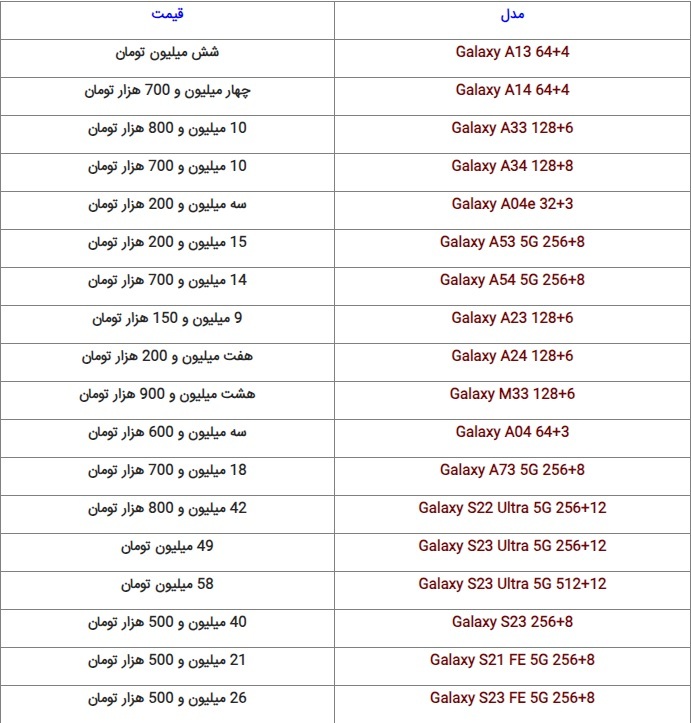 قیمت گوشیهای سامسونگ، شیائومی و آیفون امروز شنبه ۲۰ آبان ۱۴۰۲ قیمت گوشیهای سامسونگ، شیائومی و آیفون امروز شنبه ۲۰ آبان ۱۴۰۲