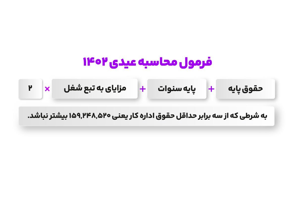جزئیاتی درباره نحوه محاسبه عیدی سال ۱۴۰۲ کارگران