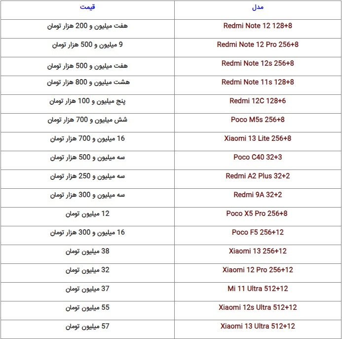 قیمت روز گوشیهای بازار + جدول (۲۱ آبان ۱۴۰۲) قیمت روز گوشیهای بازار + جدول (۲۱ آبان ۱۴۰۲)
