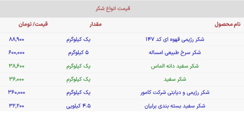 آخرین وضعیت قیمت شکر (۲۲ آبان ۱۴۰۲)