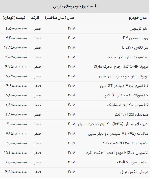 قیمت خودروهای وارداتی در بازار امروز | BMW سری هفت ۱۹ میلیارد ناقابل! (۲۳ آبان ماه ۱۴۰۲) قیمت خودروهای وارداتی در بازار امروز | BMW سری هفت ۱۹ میلیارد ناقابل! (۲۳ آبان ماه ۱۴۰۲)