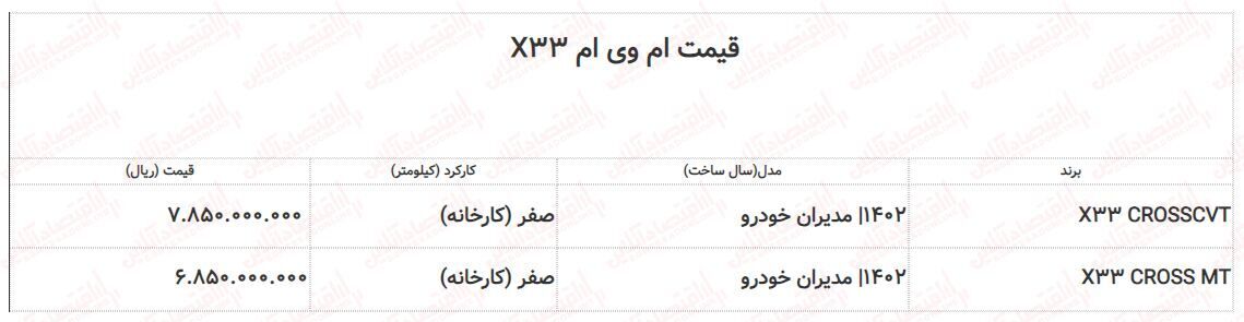 شورای رقابت قیمت ام وی ام مدیران خودرو را مشخص کرد شورای رقابت قیمت ام وی ام مدیران خودرو را مشخص کرد