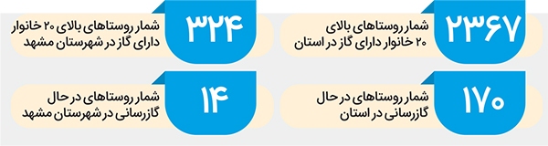 اعتبار گازرسانی روستایی، امسال + پارسال اعتبار گازرسانی روستایی، امسال + پارسال