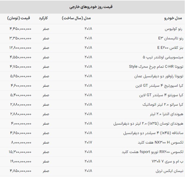 کاهش قیمت برخی خودروهای وارداتی در بازار امروز (۲۴ آبان ماه ۱۴۰۲) کاهش قیمت برخی خودروهای وارداتی در بازار امروز (۲۴ آبان ماه ۱۴۰۲)