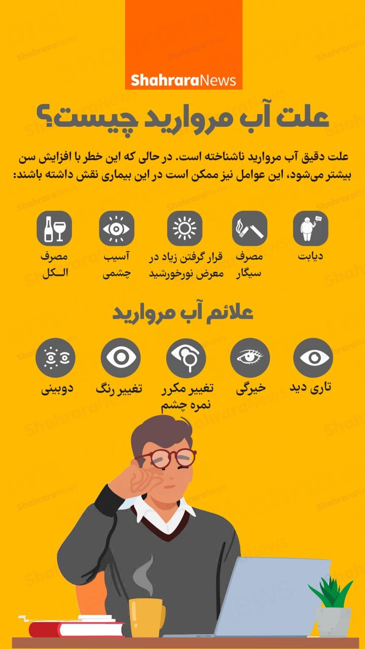 اینفوگرافی| علت آب مروارید چیست؟