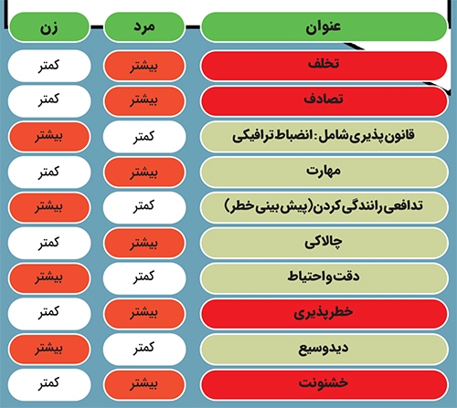 فقط ۷ درصد!