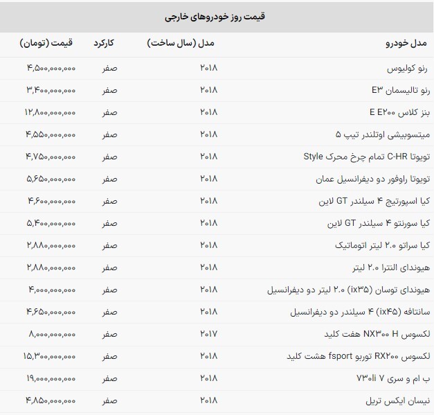 قیمت خودروهای وارداتی در بازار امروز (۲۵ آبان ماه ۱۴۰۲) قیمت خودروهای وارداتی در بازار امروز (۲۵ آبان ماه ۱۴۰۲)