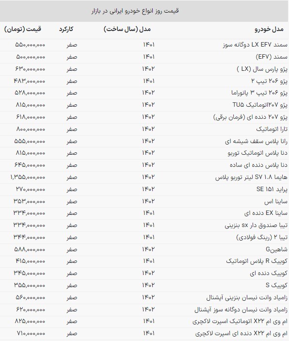 قیمت خودرو‌های داخلی در بازار امروز | حاکمیت نوسان یا رکود؟ (۲۵ آبان ماه ۱۴۰۲)