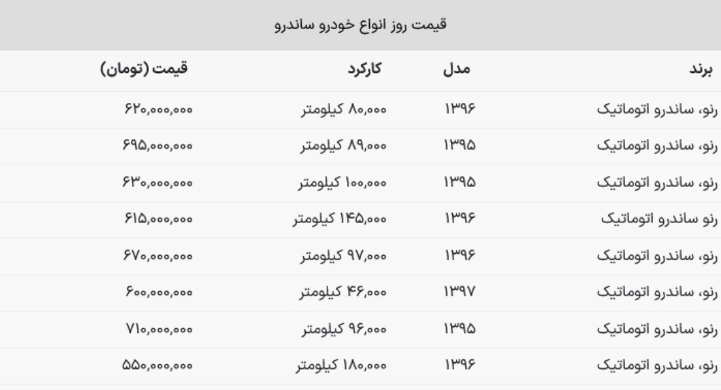 ساندرو در مدار کاهش قیمت قرار گرفت (25 آبان ۱۴۰۲) ساندرو در مدار کاهش قیمت قرار گرفت (25 آبان ۱۴۰۲)