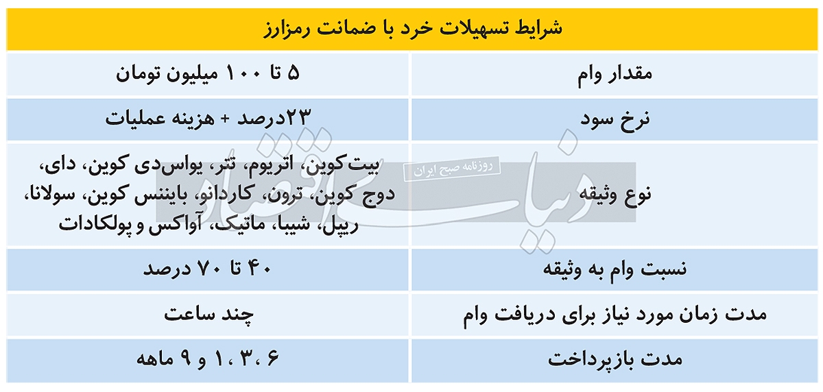 بدون ضامن سه ساعته وام بگیرید! + جزئیات بدون ضامن سه ساعته وام بگیرید! + جزئیات