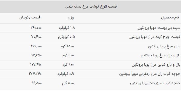 قیمت مرغ در بازار چند؟ + جدول (۲۷ آبان ۱۴۰۲) قیمت مرغ در بازار چند؟ + جدول (۲۷ آبان ۱۴۰۲)
