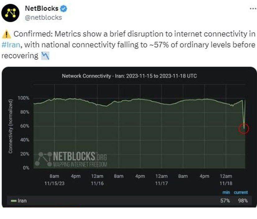تایید اختلال امروز در اینترنت ایران از سوی نتبلاکس تایید اختلال امروز در اینترنت ایران از سوی نتبلاکس