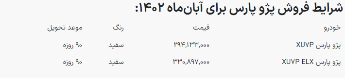 ایران خودرو شرایط فروش جدیدی اعلام کرد+ جدول (۲۸ آبان ۱۴۰۲) ایران خودرو شرایط فروش جدیدی اعلام کرد+ جدول (۲۸ آبان ۱۴۰۲)