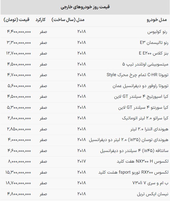 کاهش قیمت عجیب خودرو‌های وارداتی در بازار امروز (۲۸ آبان ماه ۱۴۰۲)