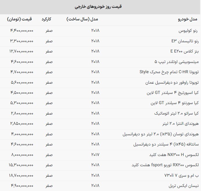 قیمت خودرهای وارداتی در بازار امروز (۲۹ آبان ۱۴۰۲) قیمت خودرهای وارداتی در بازار امروز (۲۹ آبان ۱۴۰۲)