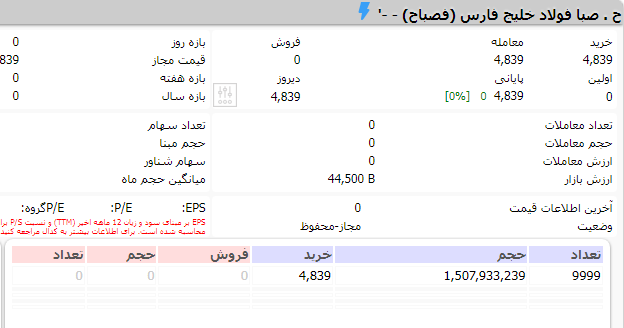 آغاز پذیرهنویسی حق تقدم سهام جنجالی بورس + تصویر آغاز پذیرهنویسی حق تقدم سهام جنجالی بورس + تصویر