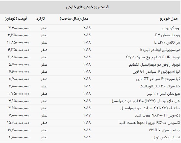 قیمت خودروهای خارجی در بازار امروز (۳ آبان ماه ۱۴۰۲) قیمت خودروهای خارجی در بازار امروز (۳ آبان ماه ۱۴۰۲)